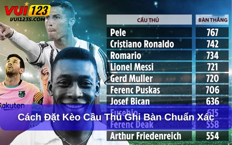 Cách đặt kèo cược cầu thủ ghi bàn trong bóng đá